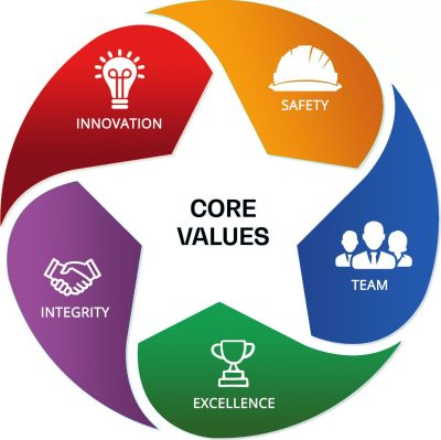 core-value core-value